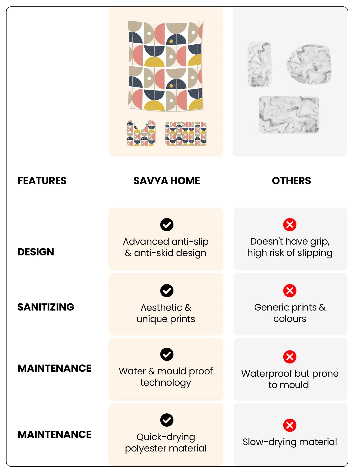 SAVYA HOME Shower Curtain (1) & Bathroom Mat (2) Set, Shower Curtains for Bathroom I, Waterproof Fabric I Anti Skid Mat for Bathroom Floor I Multicolor Geometric Print, Pack of 3